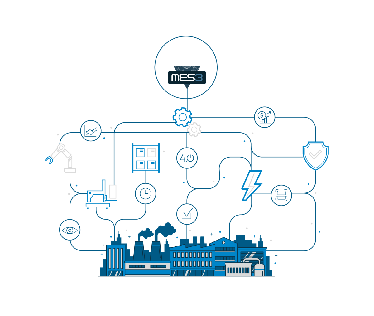 Ilustração da integração de todo o portfólio da empresa STW.